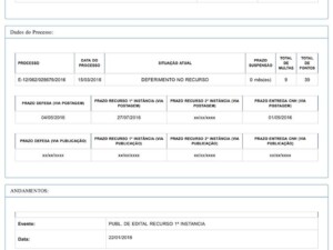 Deferimentos de processo de suspensão de CNH