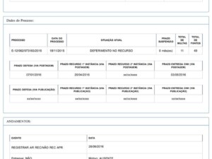 Deferimentos de processo de suspensão de CNH