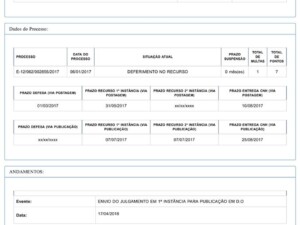 Deferimentos de processo de suspensão de CNH