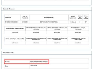 Deferimentos de processo de suspensão de CNH