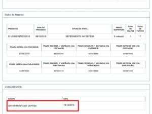 Deferimentos de processo de suspensão de CNH